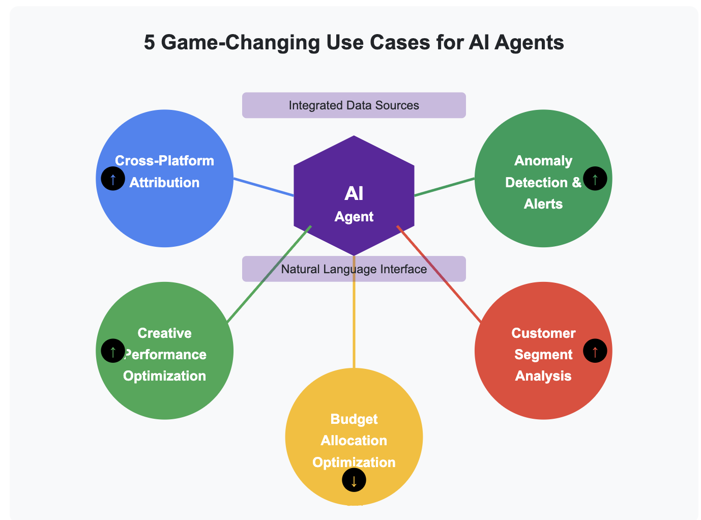 AI agents optimizing marketing campaigns